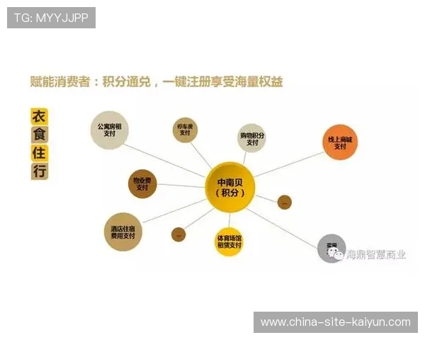 不仅是技术迭代更是商业闭环的重构 赛事数字化平台带动全产业链价值跃迁 不仅是技术迭代更是商业闭环的重构 赛事数字化平台带动全产业链价值跃迁